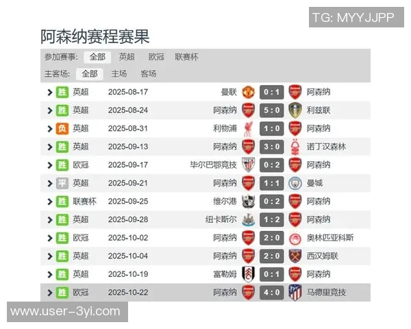 罗马防线稳固仅失五球与阿森纳并列五大联赛最低纪录